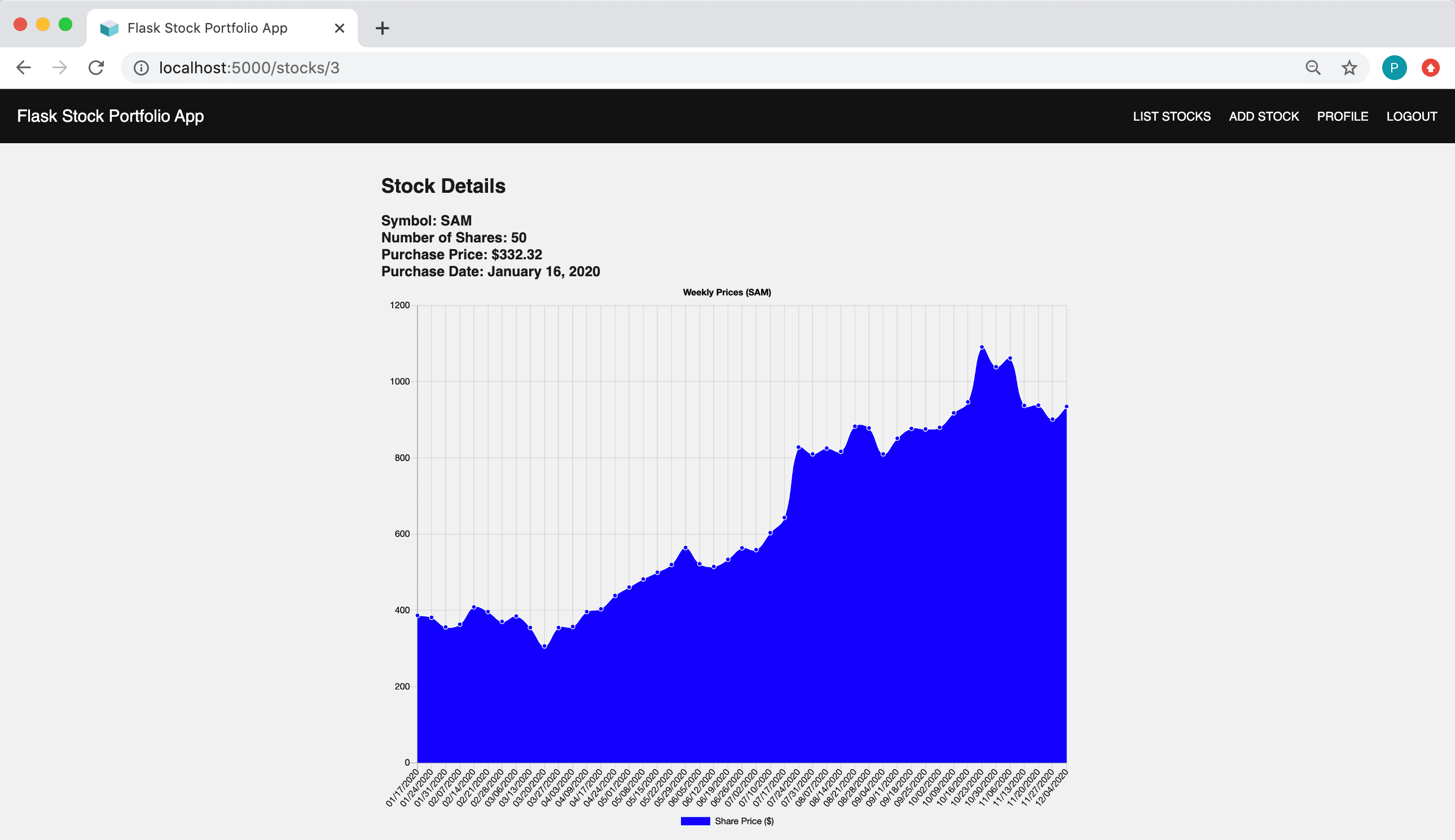 Stock Chart Example - SAM