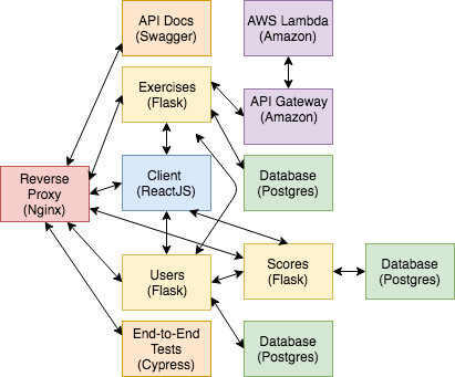 AlphaZero — US Pycon December 2019 documentation